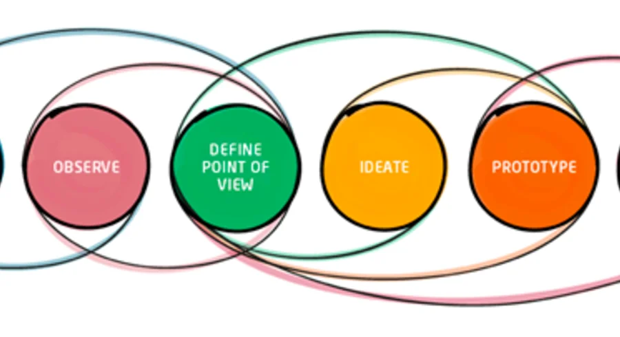design_thinking.png